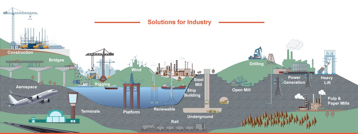 Hydraulic Technologies Solutions for Industry